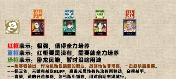 《纯白和弦SSR强度节奏榜一览》