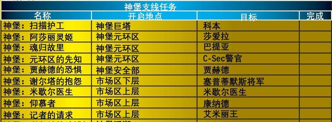 《以原始传奇怎么1转转生凭证任务攻略》（跟着攻略来一步步完成转生凭证任务，让你获得更多游戏乐趣！）