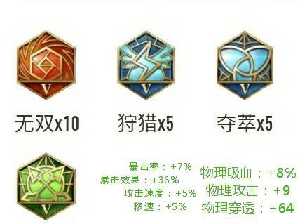 王者荣耀孙悟空铭文搭配攻略（打造最强孙悟空！孙悟空最强铭文推荐！）