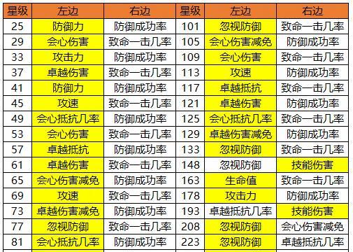 精灵食肆厨师技法提升攻略（如何提升厨师技法，成为顶尖厨师？）