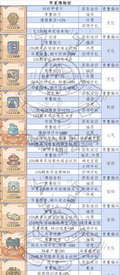 以最强蜗牛扶桑剑神触发攻略（解密蜗牛扶桑剑神的触发条件与流程）
