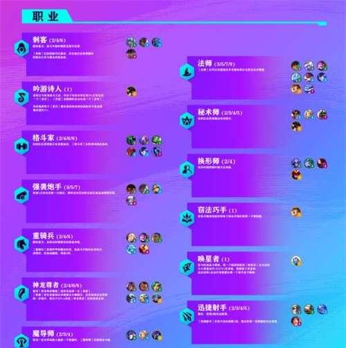 《金铲铲之战》S7幽影刺阵容搭配攻略（霸气幽影，谁与争锋！游戏攻略，尽在此文！）