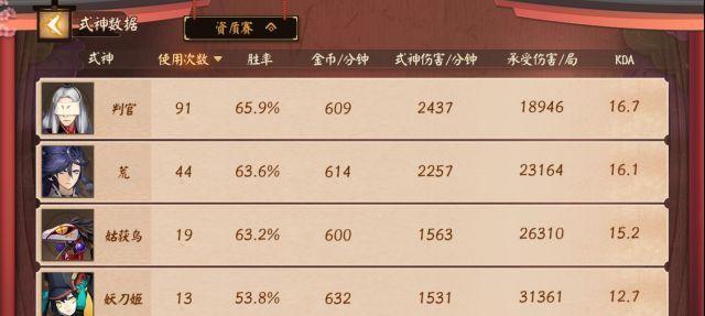 决战平安京，姑获鸟灵咒搭配方案（打造最强姑获鸟，攻无不克）
