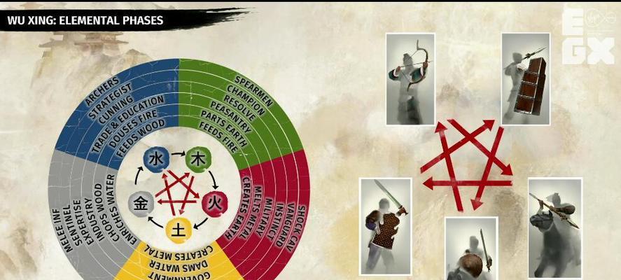 《晴明传》五行万物系统上线，探索玄奥之道！（以游戏为主的五行万物系统，让你体验不一样的修炼之路。）