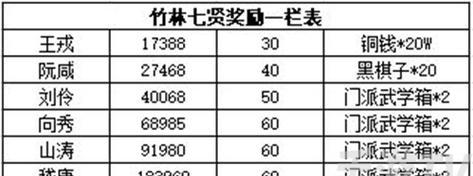 江湖悠悠方歌礼物指南（送什么好？游戏中必备的物品推荐）