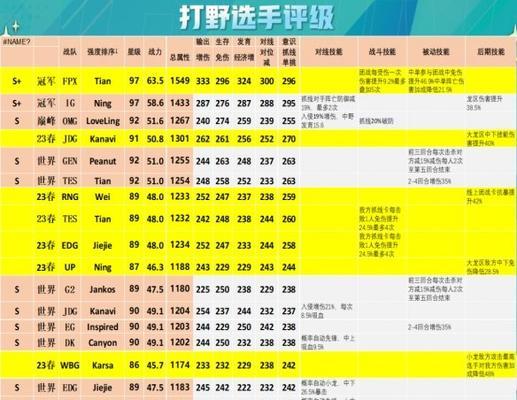 英雄联盟电竞经理冠军卡如何获得？成为电竞经理界的霸主攻略