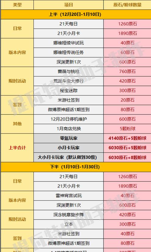 原神12版本（如何在原神12版本中轻松获取4把免费武器？）