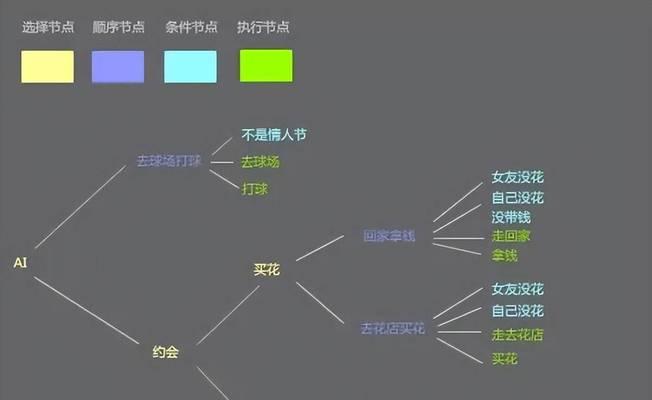 《龙族幻想》游戏料理大师玩法优势剖析（一场味蕾的饕餮盛宴）