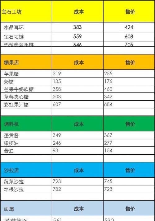 全民农场攻略（学会停车技巧，畅享农场乐趣）