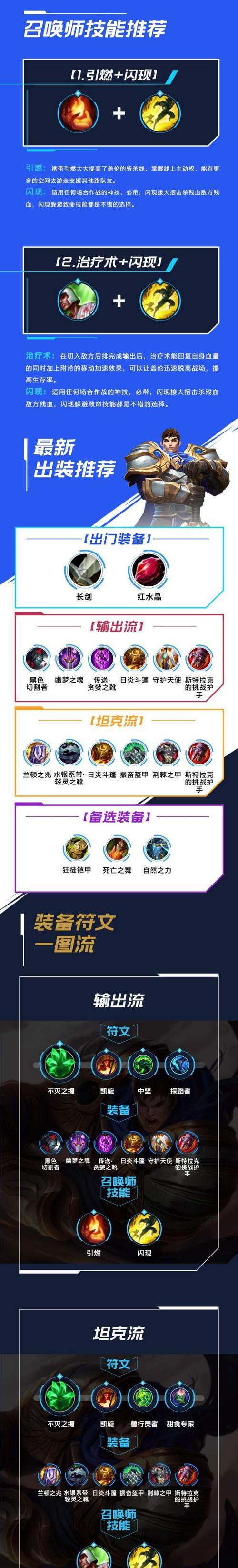 2021年盖伦出装攻略（掌握盖伦装备选择，成为无坚不摧的战斗利剑）