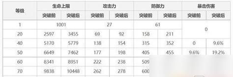 李林华出装攻略（掌握关键装备，轻松领略李林华的绝世魅力）