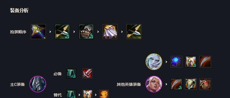 《武器大师出装攻略视频——最强战士的装备选择》（武器大师出装攻略视频解密，打造无敌战士！）