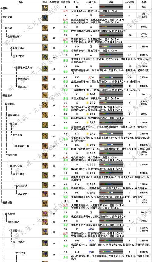 怪物猎人世界技能详细攻略（最全技能解析，让你的狩猎之路更上一层楼！）