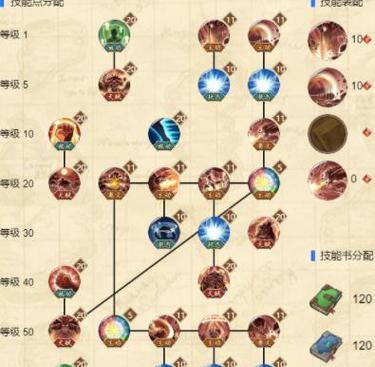 燃烧意志加点攻略（用智慧和毅力，打造属于你的独特力量）