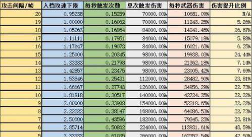 《至尊奇迹法师技能加点攻略》（掌握技能加点技巧，成为强大的法师！）