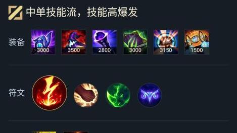 沙漠死神出装符文手游攻略（掌握关键符文与出装，成为沙漠死神最强玩家！）