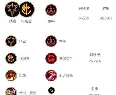 幻境亚索出装铭文攻略（探索幻境，化身亚索，征战全明星！）