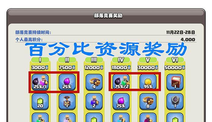 部落纪元技能升级攻略（解锁游戏潜力，打造无敌部落！）