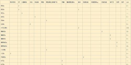 以悬赏猎人技能搭配攻略（探索HunterxHunter世界的最佳搭配方法）