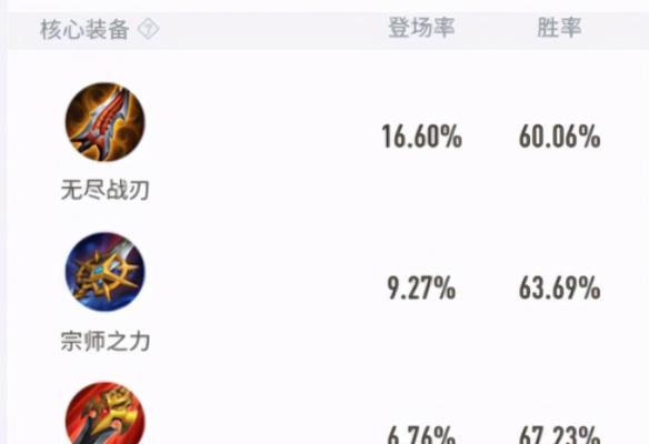 孙悟空人文出装攻略最新（打造更有个性的英雄角色-孙悟空）