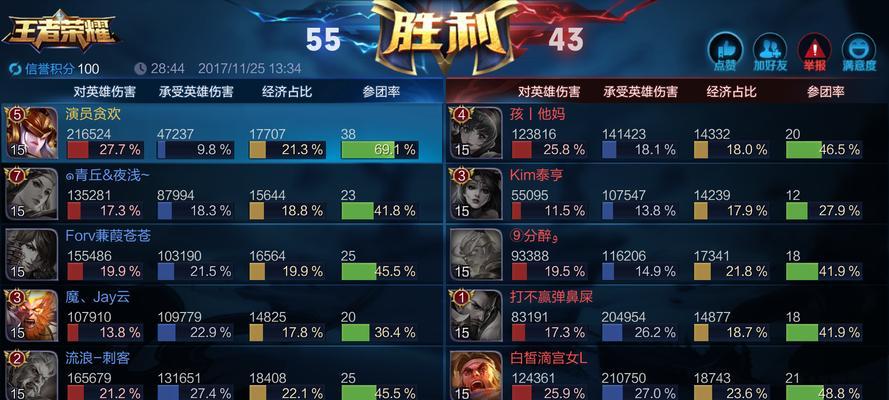 女娲全局实战出装攻略（解析女娲的最新出装策略，助你在战场上充分发挥她的能力）