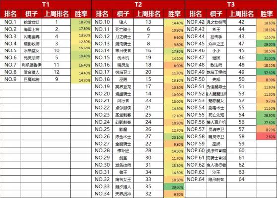 精灵祭司技能加点攻略（打造最强精灵祭司职业流派，技能加点法则大揭秘！）