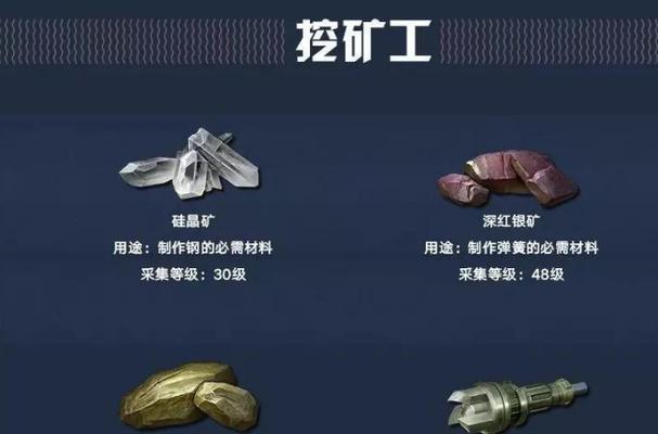 《明日之后技能加点攻略》（掌握加点技巧，打造强大角色）
