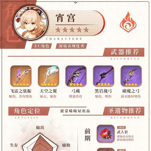《原神井低攻略——激发隐藏的无限可能》（解锁全新玩法，探索深渊迷宫，打破极限！）