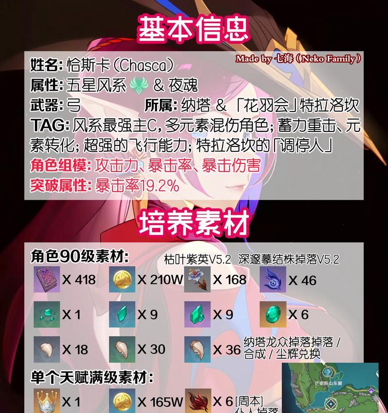 原神副本C培养攻略（从零开始，助你快速成长！）