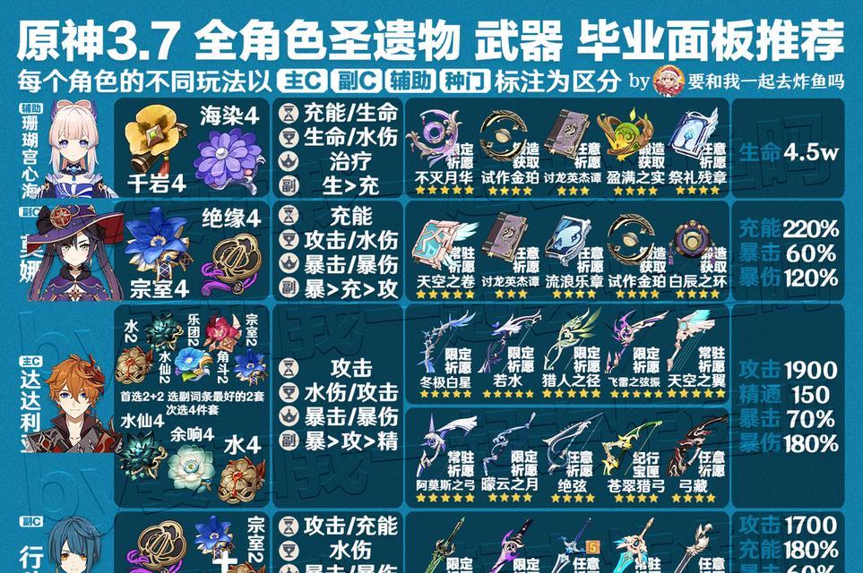 以原神角色攻略毕业（成为原神大神，毕业通行无忧）