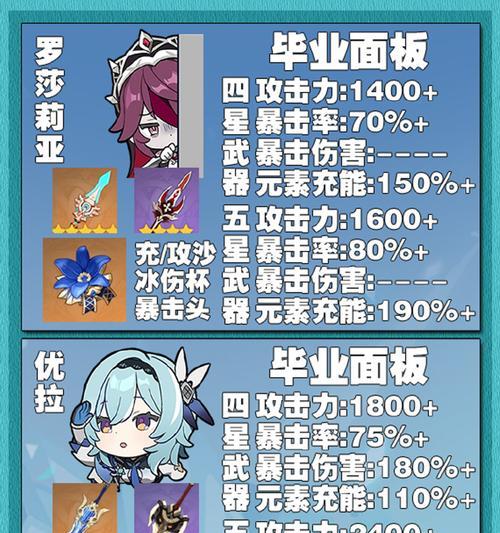 原神冰系攻略（释放元素之力，成为冰系大师）