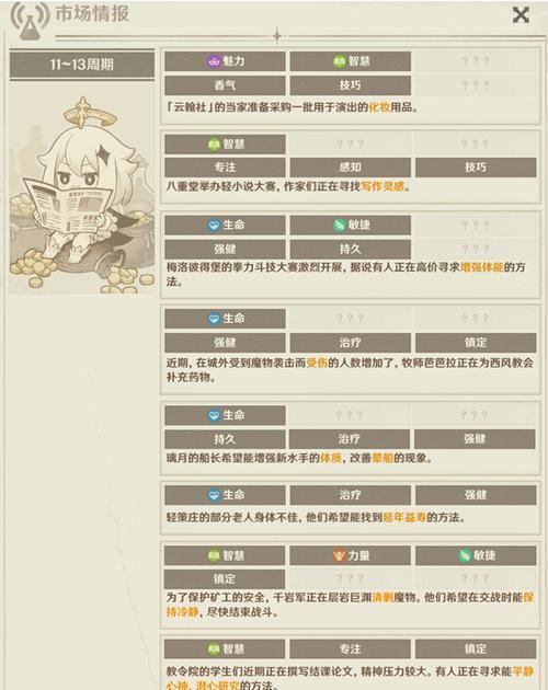 《原神攻略（手游《原神》升级攻略，助你快速成为顶尖冒险者！）