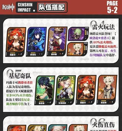 原神SN培养攻略（掌握关键SN培养策略，助你在原神中战无不胜）