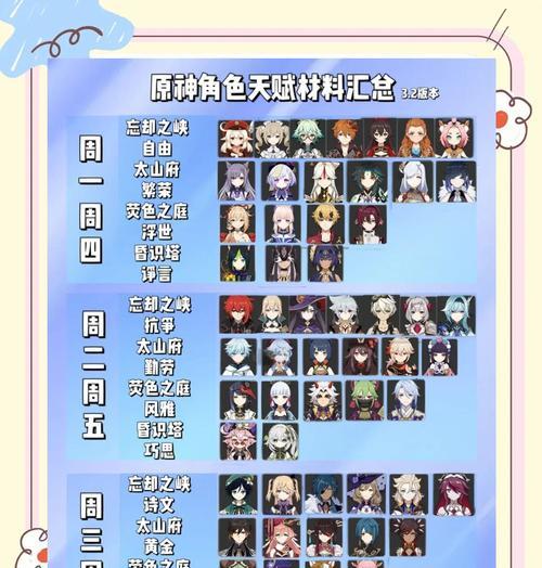 原神新角色升级攻略（掌握角色升级技巧，成为原神世界中的顶级战士！）
