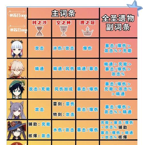 原神攻略圣遗物36（解密圣遗物36的属性和加成，让你的角色更强大）