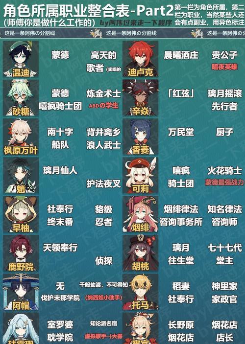 《玩转原神角色技巧攻略》（掌握游戏技巧，成为原神角色专家）