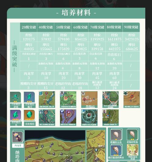 原神账号快速升级攻略（一键升级、重点任务与资源优化，助你快速提升战力！）