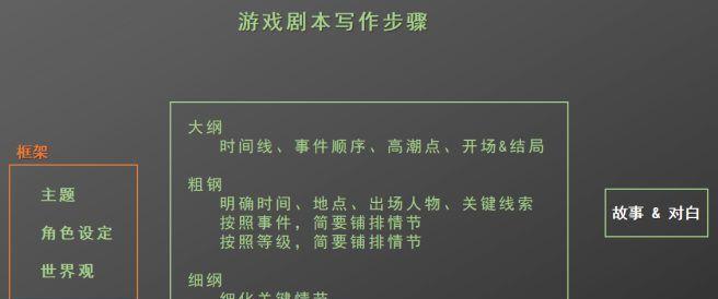 《挑战美德，攻略森柠60！》（探索美德世界，收获成功的奥秘！）