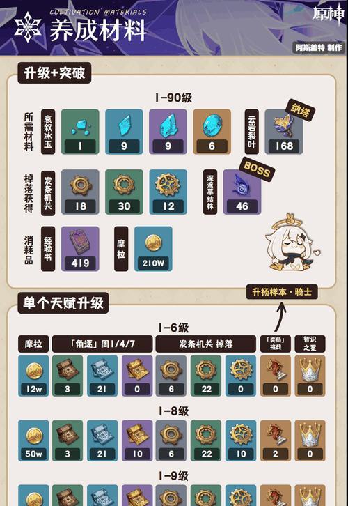 《原神影传奇任务攻略》（探索神秘大陆，揭开传奇之谜）