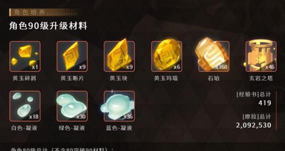 原神角色培养攻略（打造最强钟离！掌握培养要点，成为原神大师！）