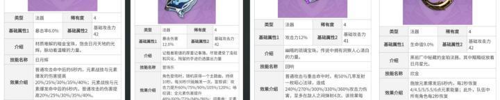 《探索原神战略攻略》（打造最强战队，征战世界）