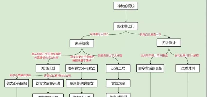 原神帝君邀约任务攻略（解谜与战斗交织，挑战帝君的试炼、揭开神秘面纱）