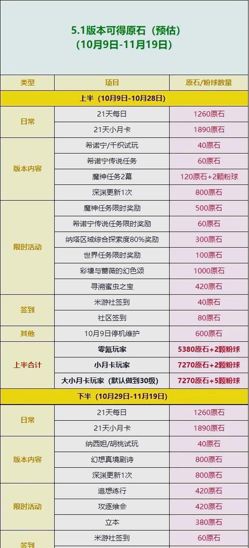 原神微博原石兑换攻略（兑换攻略、细节解析、最佳选择一网打尽）