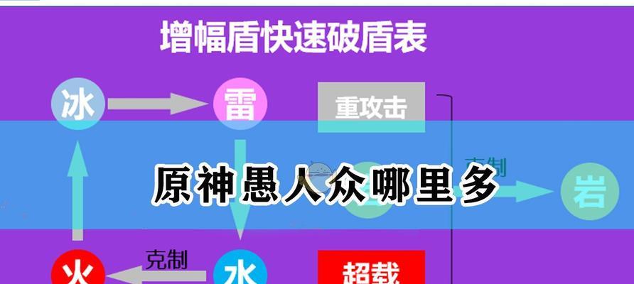 原神攻略愚人众研究