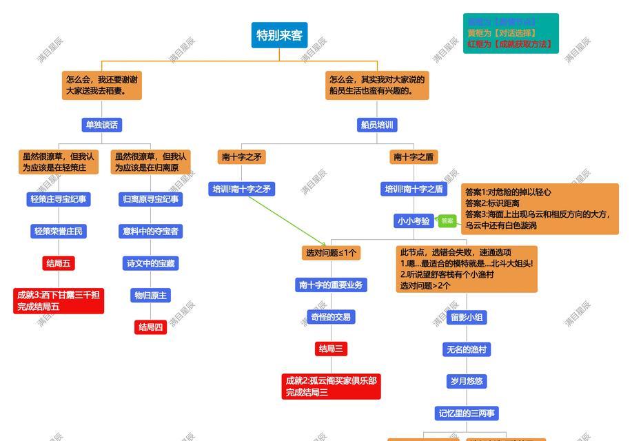 原神北斗攻略（解锁北斗技能秘籍，构建完美阵容，征服原神世界）