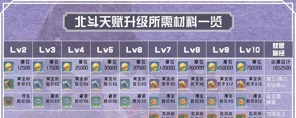 原神攻略角色顺序表（挑战原神世界，从合理的角色选择开始！）