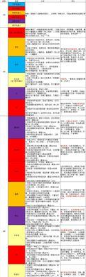 凸凹游戏大全攻略（探索游戏世界，战胜所有挑战！）