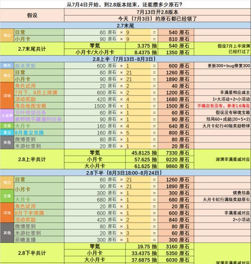原神20原石获取攻略（20原石获取攻略，助你在原神中成为无敌的旅行者！）