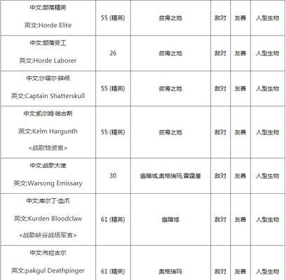 《命运战歌攻略大揭秘》（壹心游戏玩家必看，一站式解析游戏胜利之道！）