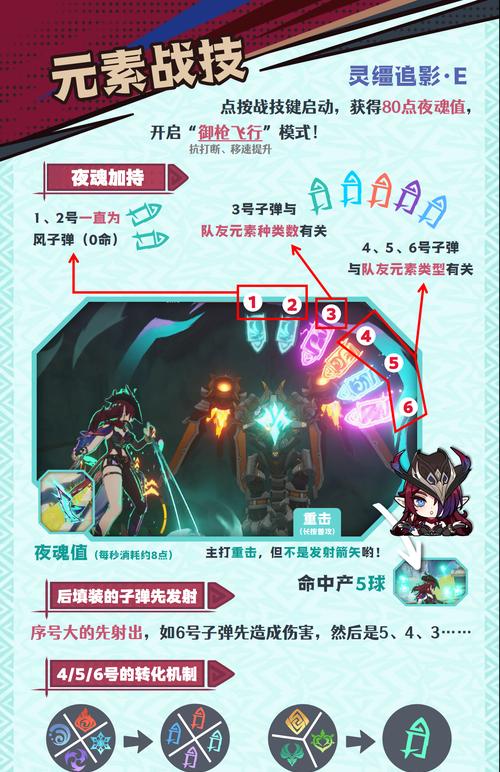 原神新手攻略